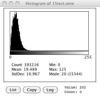 Histogram