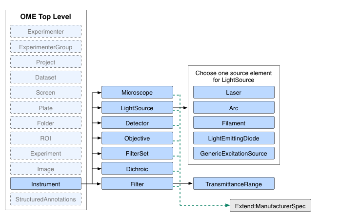 Instrument Overview