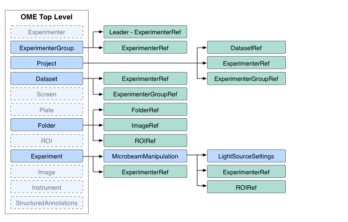 Project Dataset Top