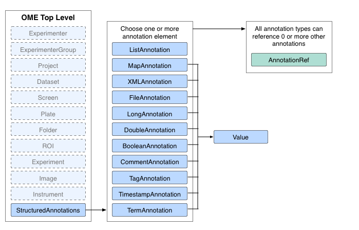 Annotation Top