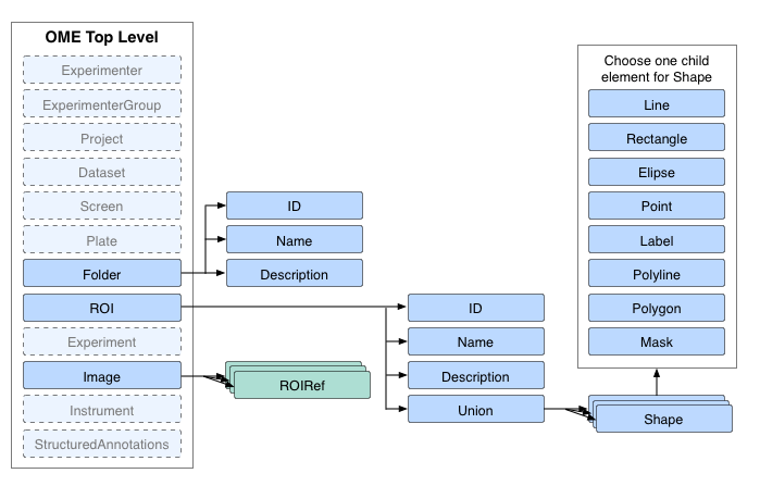 ROI Overview Standard