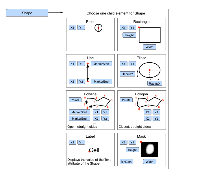 Shape implementations