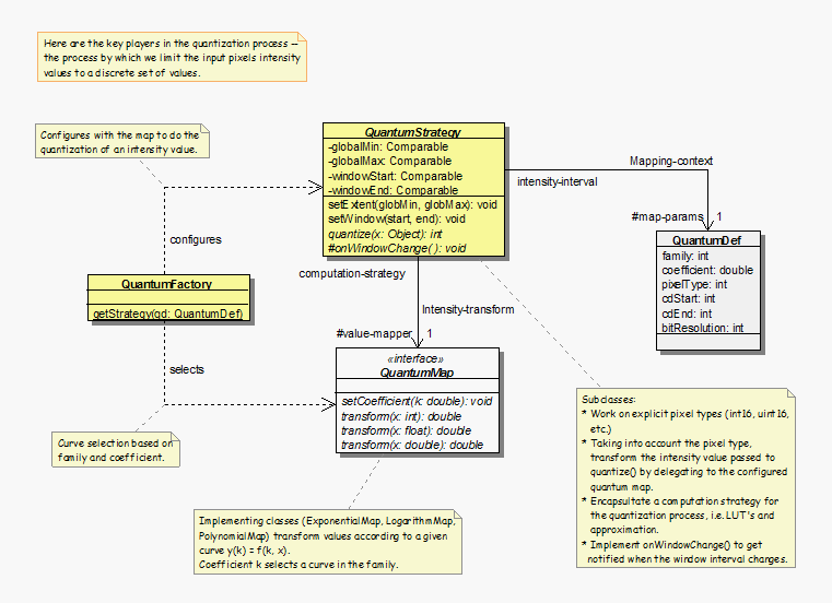 Server Rendering Engine (6)