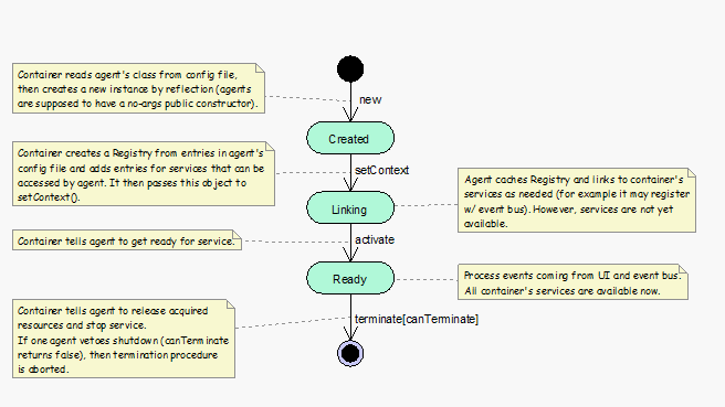 OMERO.insight agent lifecycle