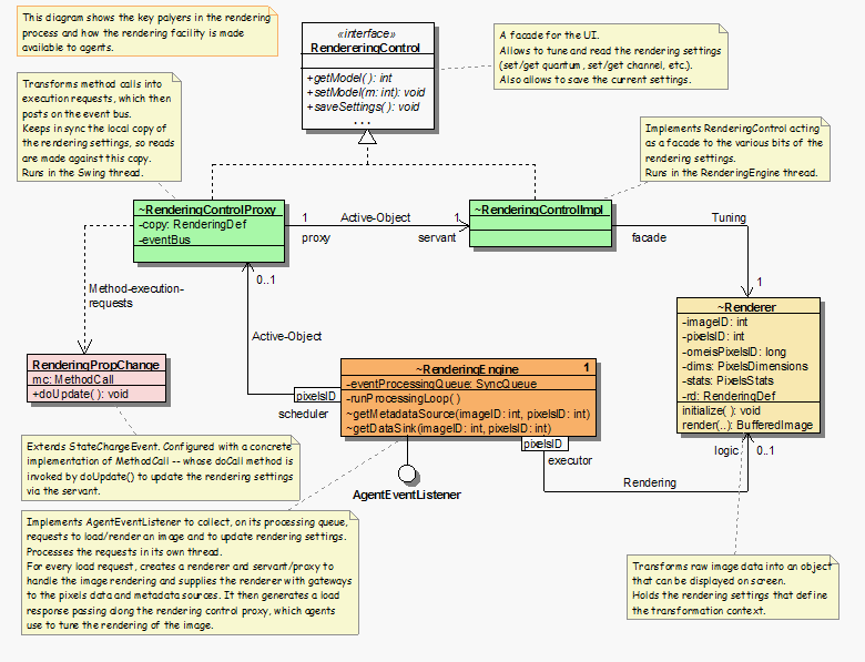 Server Rendering Engine (1)