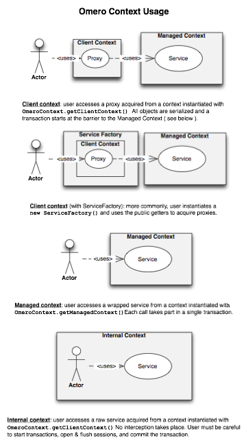 Context Usage