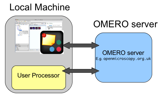 OMERO scripting workflow