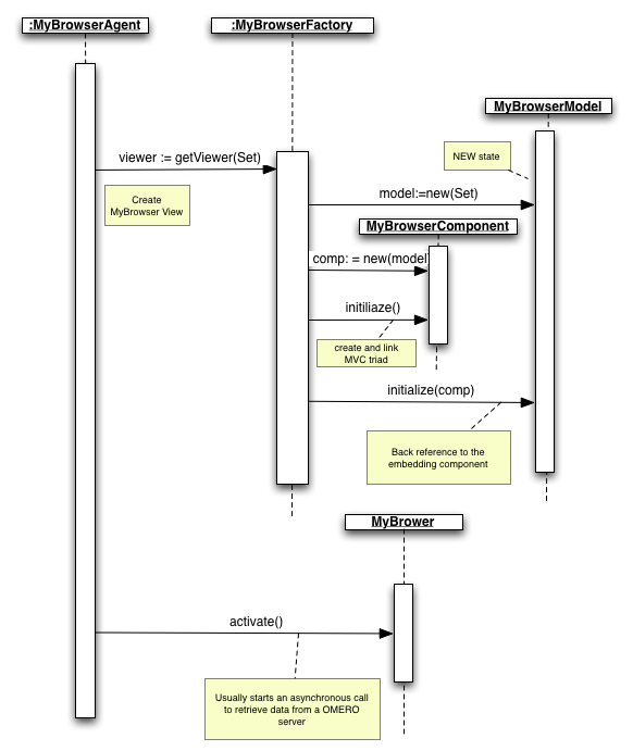 Agent view initialization