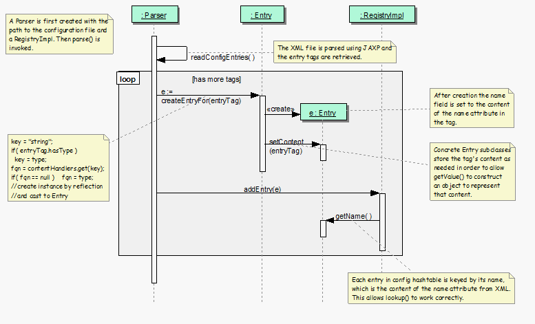 Parsing configuration files