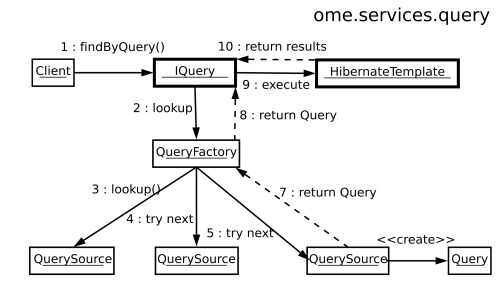 omero.services.query