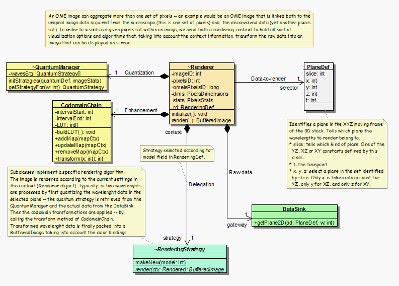 Server Rendering Engine (5)