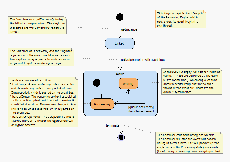 Server Rendering Engine (2)