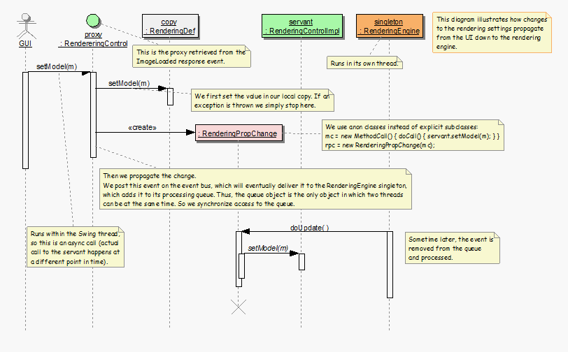 Server Rendering Engine (4)