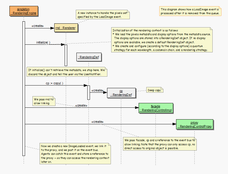 Server Rendering Engine (3)